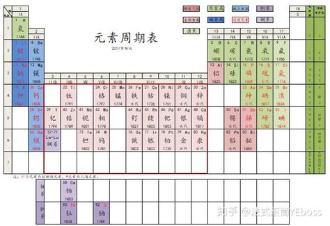 三元素|元素周期表（俄国化学家门捷列夫总结的化学元素列表）